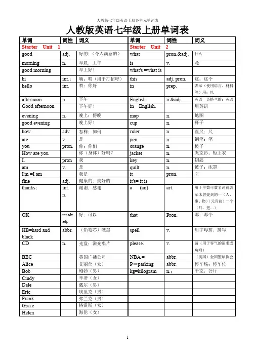 “人教版英语七年级上册各单元单词表”的副本