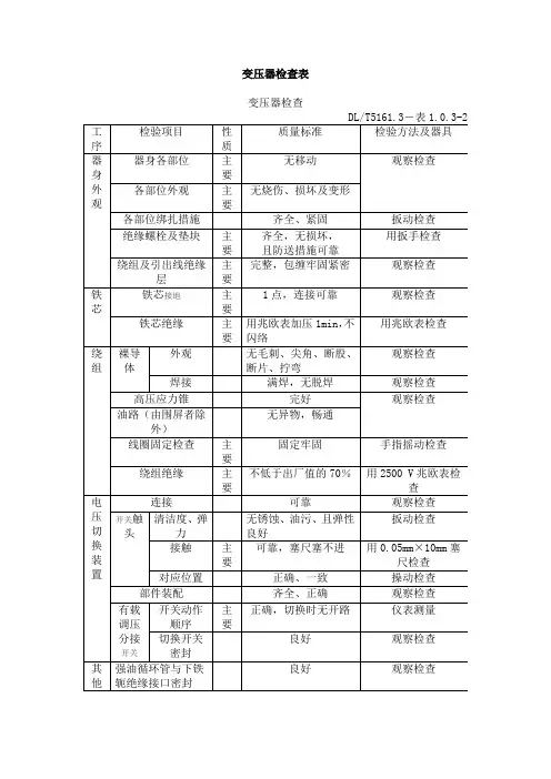 变压器检查表