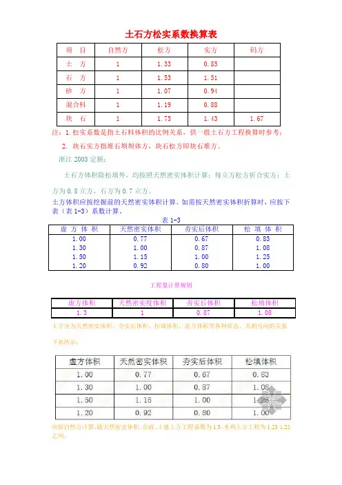 土石方松实系数换算表 4