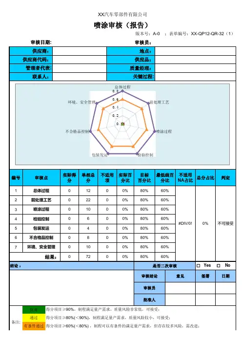 喷涂审核
