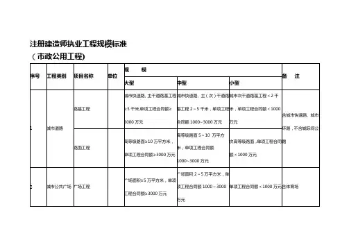 注册建造师执业工程规模标准