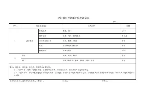 建筑消防设施维护保养计划表
