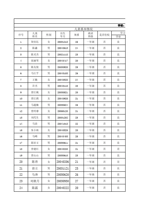 大河小学2010年秋留守儿童基本情况统计表