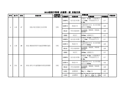 2019届高中物理实验目录2020.6.1