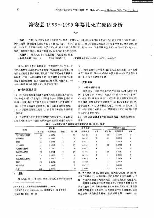 海安县1996—1999年婴儿死亡原因分析