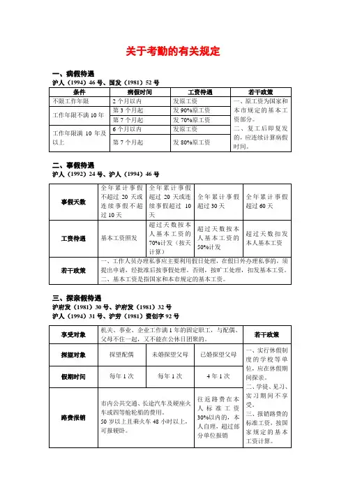 (考勤管理)关于考勤的有关规定
