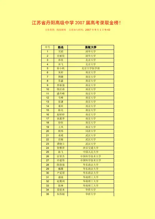07丹中录取Microsoft Word文档
