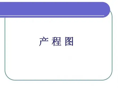 产程图