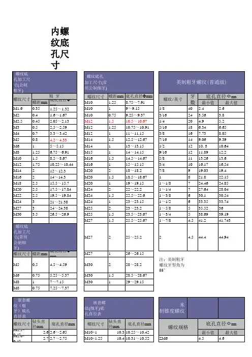 螺纹底孔标准-66