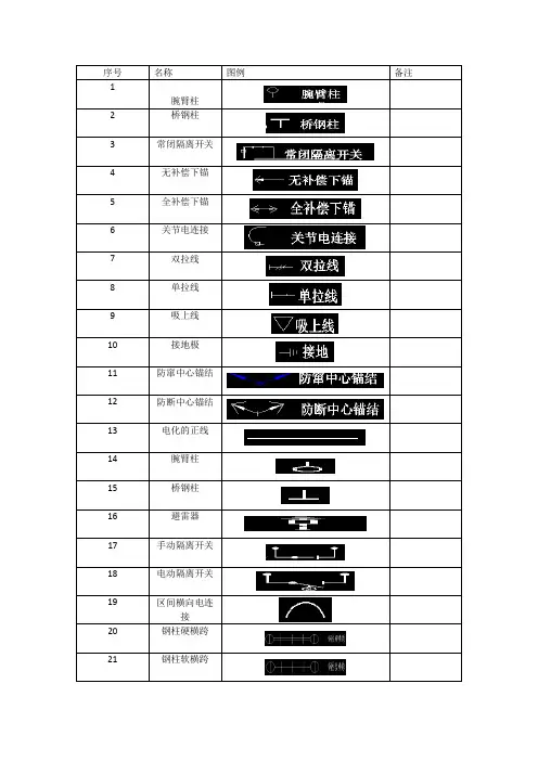 接触网图例 2