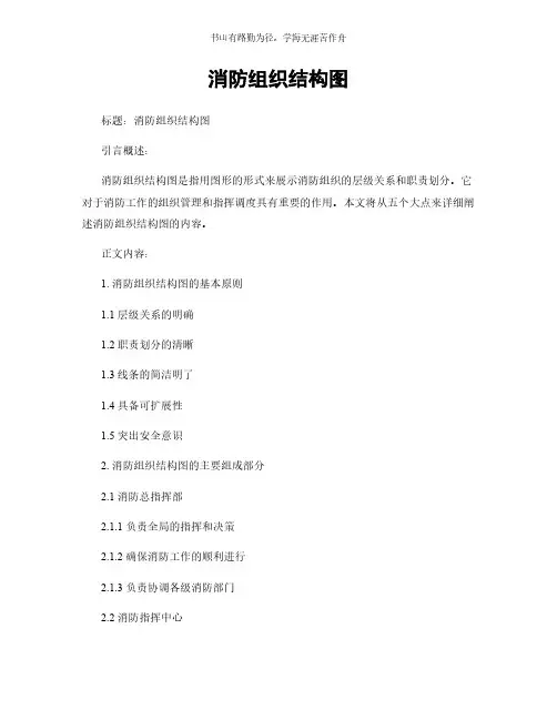 消防组织结构图简版