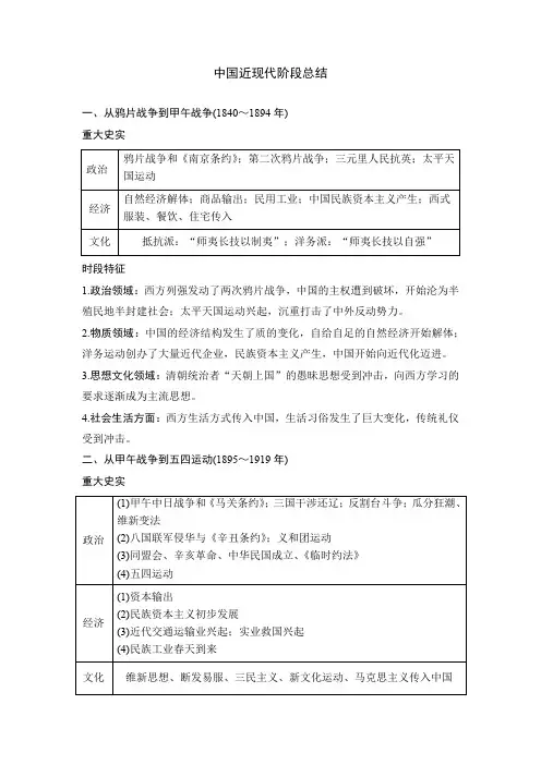 中国近代史时段大总结