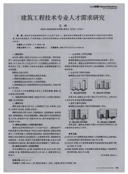 建筑工程技术专业人才需求研究
