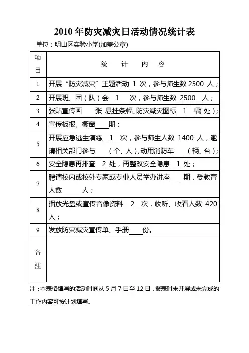 2010年防灾减灾日活动情况统计表