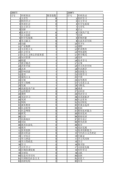 【国家社会科学基金】_学习_基金支持热词逐年推荐_【万方软件创新助手】_20140804