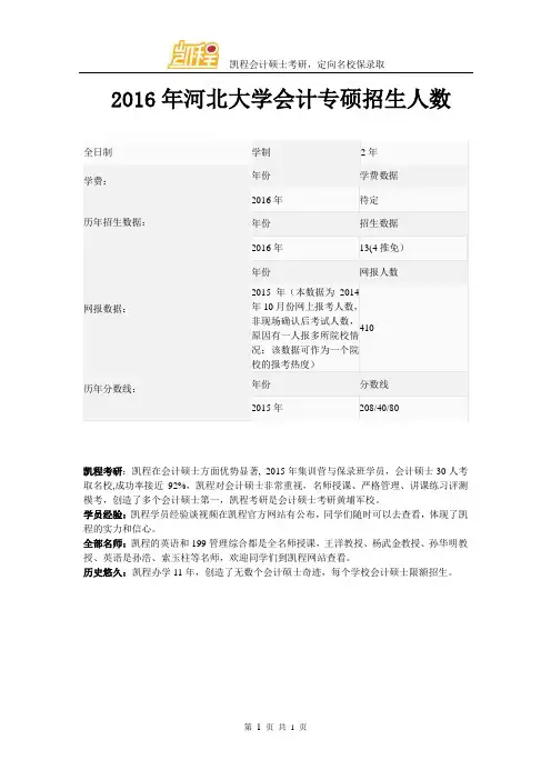 2016年河北大学会计专硕招生人数