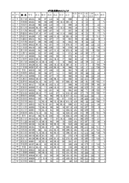六年级期中学生成绩名次