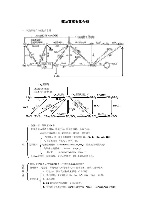 硫及其重要化合物框图