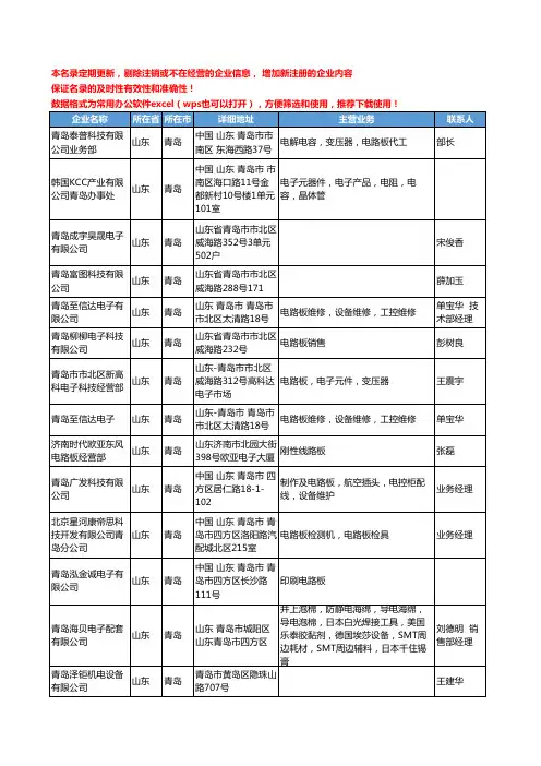 2020新版山东省青岛电路板工商企业公司名录名单黄页联系方式大全42家