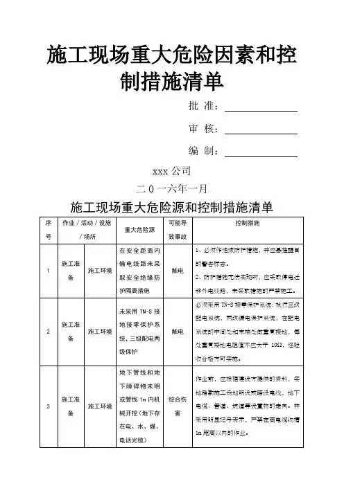 施工现场重大危险源和控制措施清单