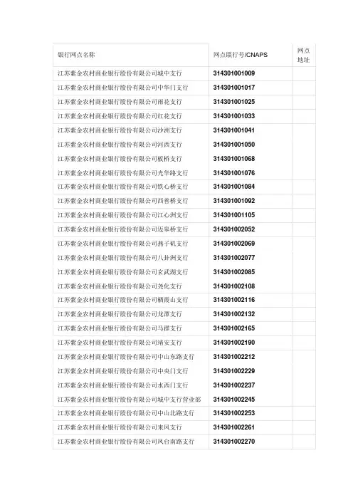 紫金农商银行网店行号(汇总)