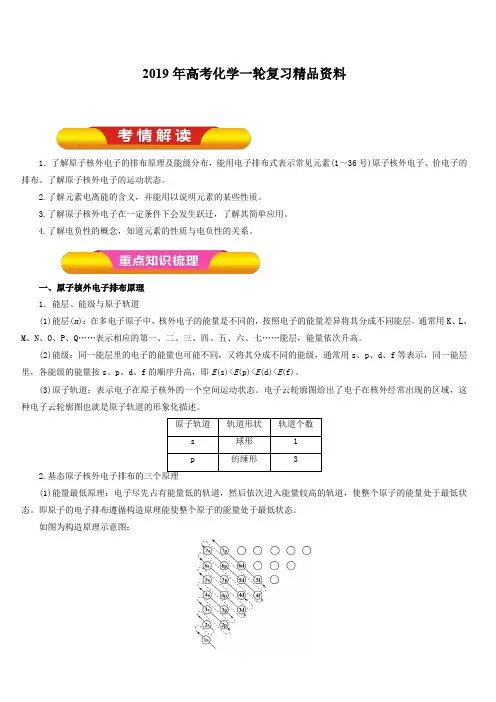 2019年高考化学一轮复习精品资料专题12.1原子结构与性质(教学案)含解析