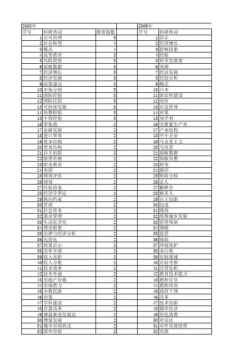 【国家社会科学基金】_经验分析_基金支持热词逐年推荐_【万方软件创新助手】_20140803