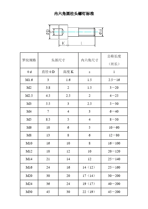 内六角圆柱头螺钉标准