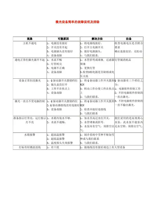 激光设备简单的故障说明及排除