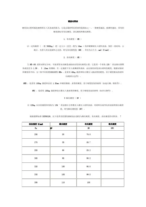 金属硬度对照表