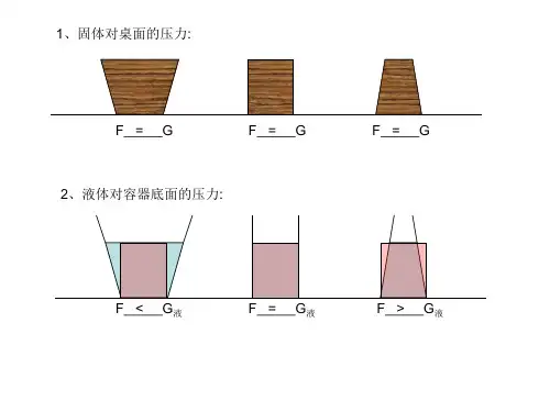 不同形状容器液体对容器底的压强