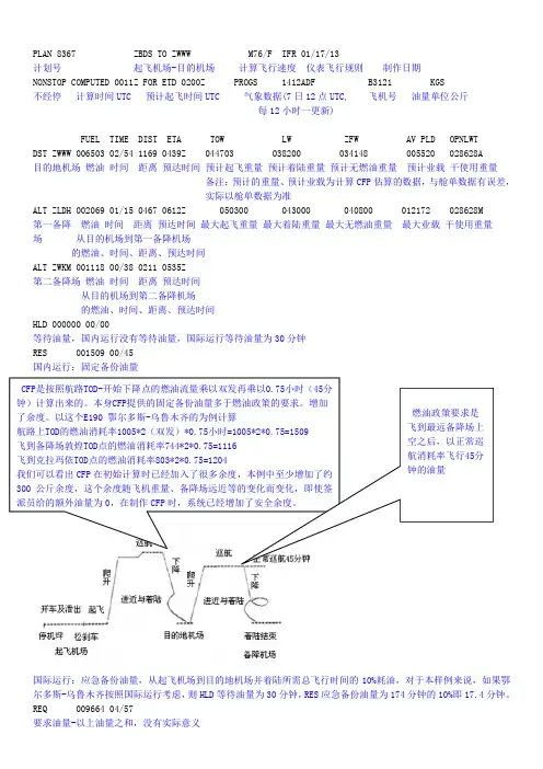 CFP详解