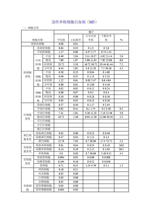 AML-M5b骨髓象