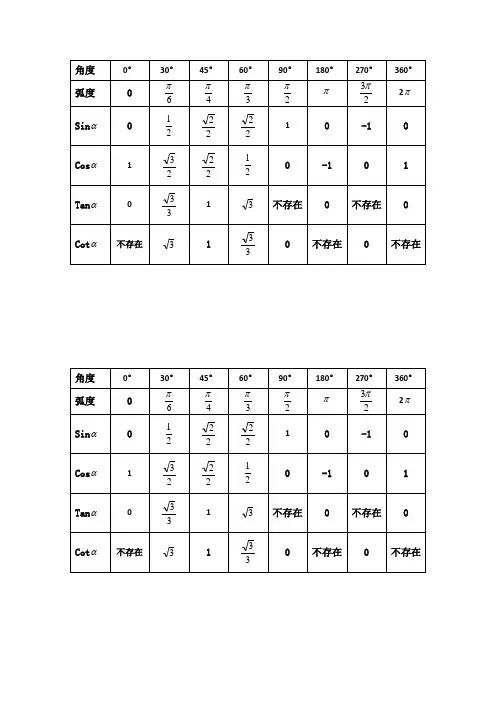 (完整版)高中数学-特殊角三角函数值(表)