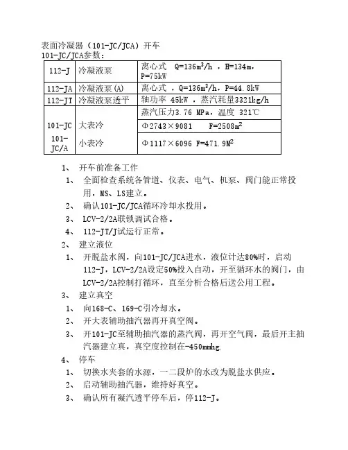 合成氨车间(压控岗位)毕业实习报告
