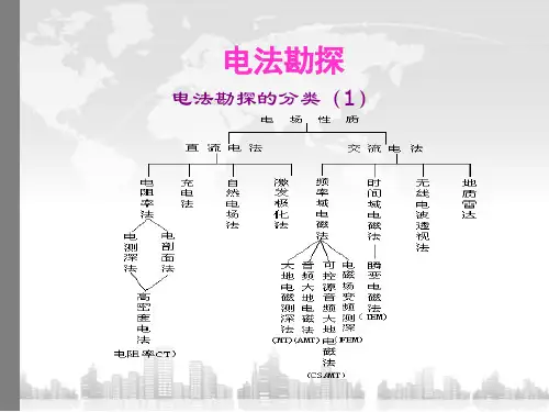 物探电法勘探