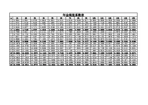 年金、复利现值系数表