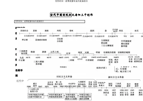 1. 高中历史必修一思维导图-历史必修一每课思维导图