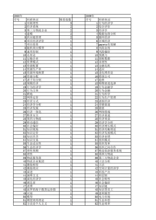 【国家自然科学基金】_传统经济学_基金支持热词逐年推荐_【万方软件创新助手】_20140801