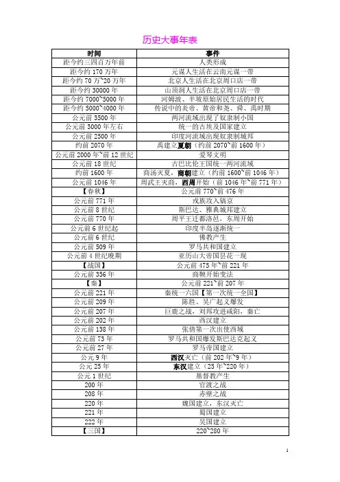 初中历史大事年表