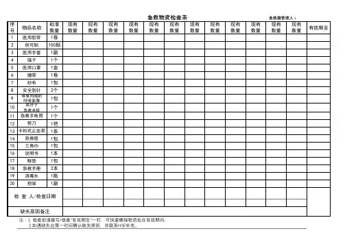 急救箱 物品 检查表