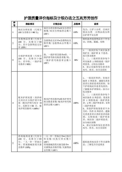 护理质量评价指标合格率及计算方法