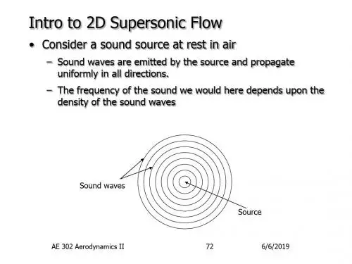 AE 301 Aerodynamics I - Mercury WWW Residents Home Pages:AE 301气动我的水星居民WWW主页-PPT文档资料