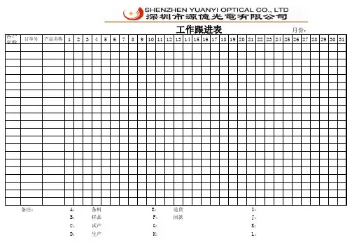订单的跟进表