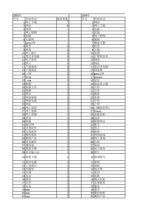 【计算机应用】_网上_期刊发文热词逐年推荐_20140723