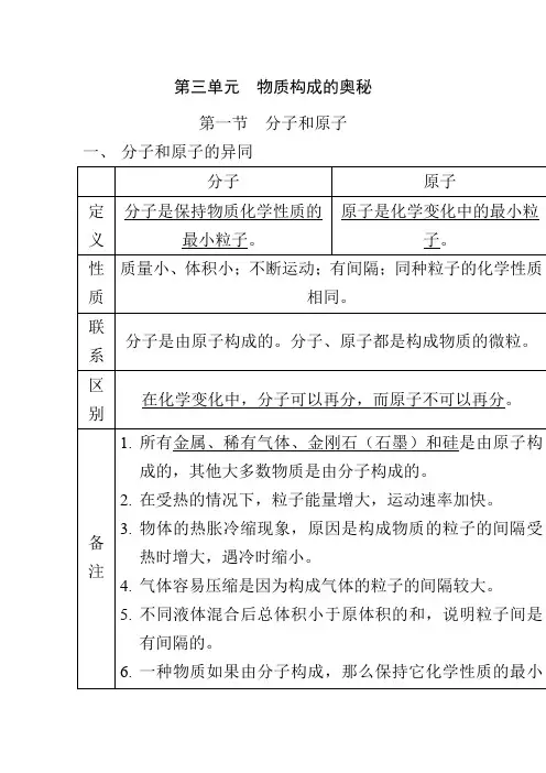 化学知识点归纳：物质构成的奥秘.