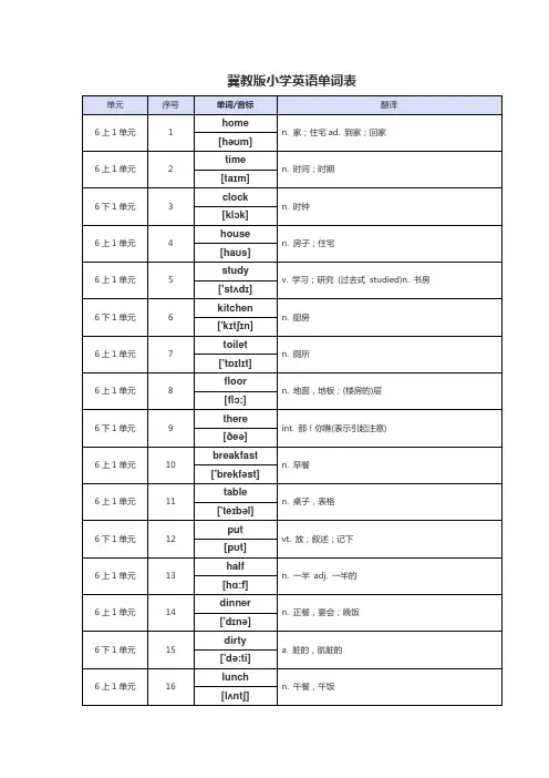 冀教版小学六年级上册英语单词表(带音标)  三年级起点