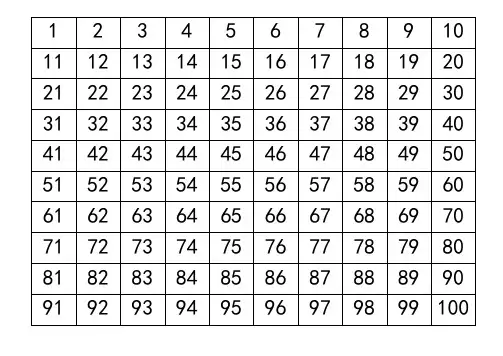 1-1000数字