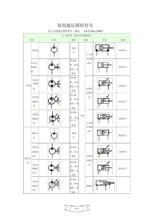 常用液压元件符号大全 2