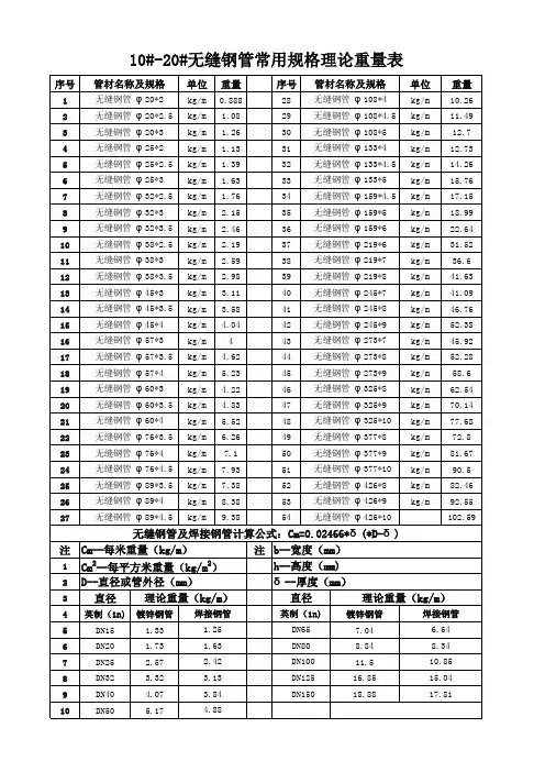 无缝钢管常用规格理论重量表 2